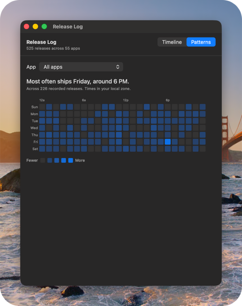The Release Log patterns view: a day-by-hour heatmap of release times, headlined with the day and hour this app most often ships
